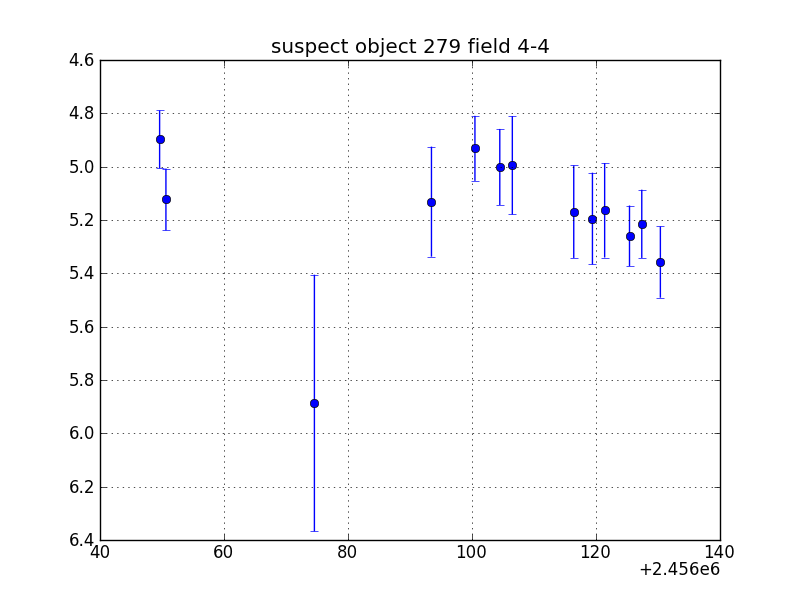 no plot available, curve is too noisy